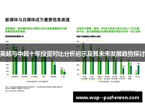 英超与中超十年投资对比分析启示及其未来发展趋势探讨 英超与中超十年投资对比分析启示及其未来发展趋势探讨