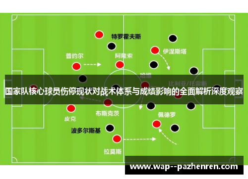 国家队核心球员伤停现状对战术体系与成绩影响的全面解析深度观察 国家队核心球员伤停现状对战术体系与成绩影响的全面解析深度观察