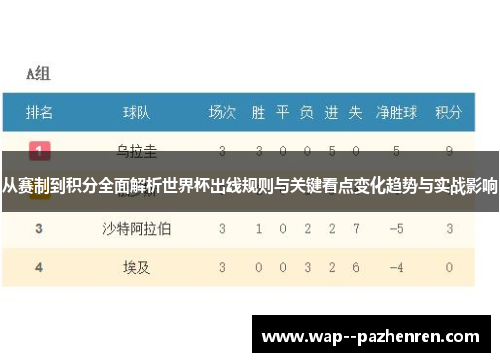 从赛制到积分全面解析世界杯出线规则与关键看点变化趋势与实战影响 从赛制到积分全面解析世界杯出线规则与关键看点变化趋势与实战影响