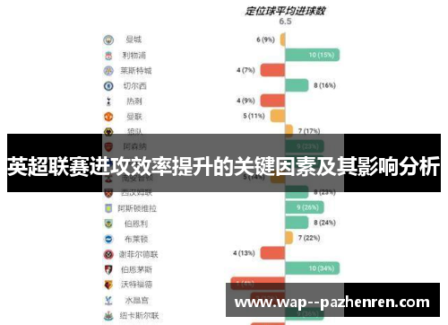 英超联赛进攻效率提升的关键因素及其影响分析 英超联赛进攻效率提升的关键因素及其影响分析