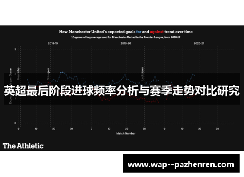 英超最后阶段进球频率分析与赛季走势对比研究