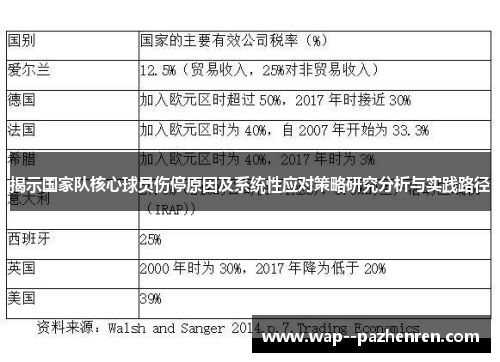 揭示国家队核心球员伤停原因及系统性应对策略研究分析与实践路径 揭示国家队核心球员伤停原因及系统性应对策略研究分析与实践路径